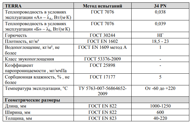 Как рассчитать теплопроводность стены дома