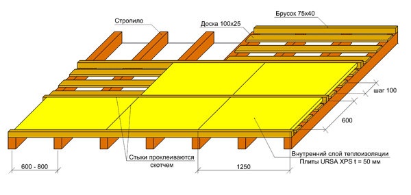 Из чего делают скатные крыши